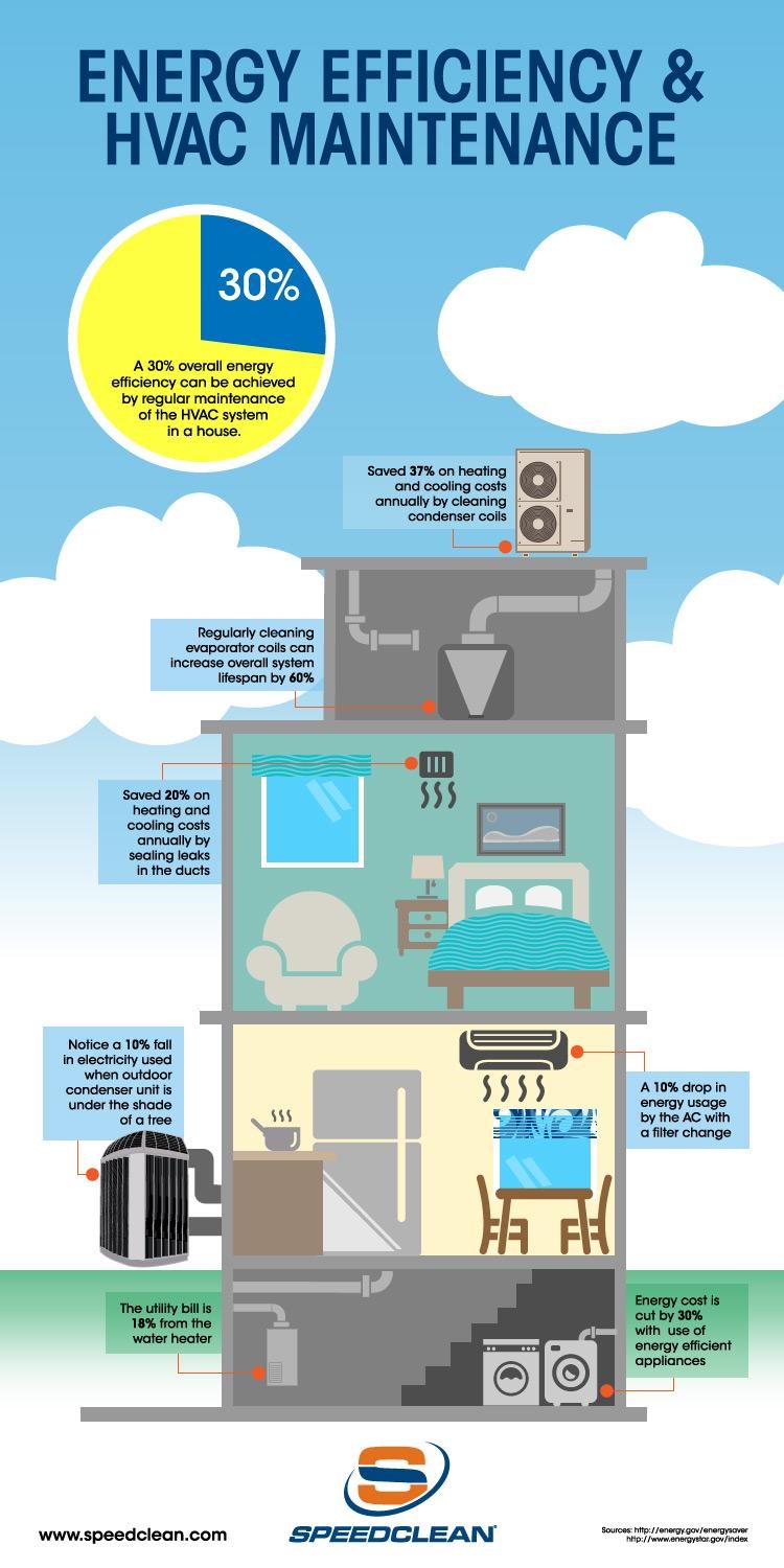 Electric Furnace Maintenance: Tips to Improve Efficiency and Longevity